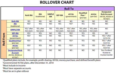 1099 ira distribution rollover box 2|how to report ira rollover.